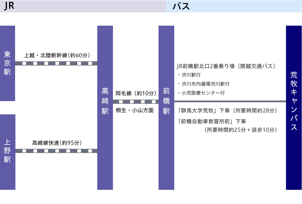 アクセス　路線