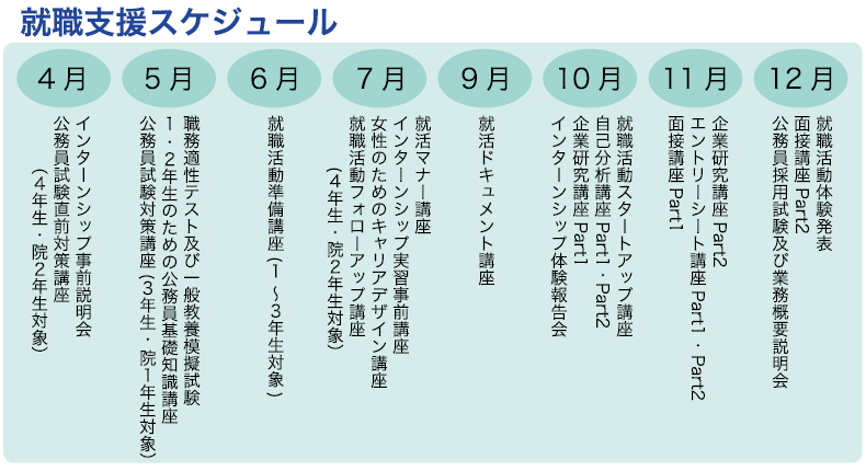 就職支援スケジュール