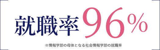 就職率